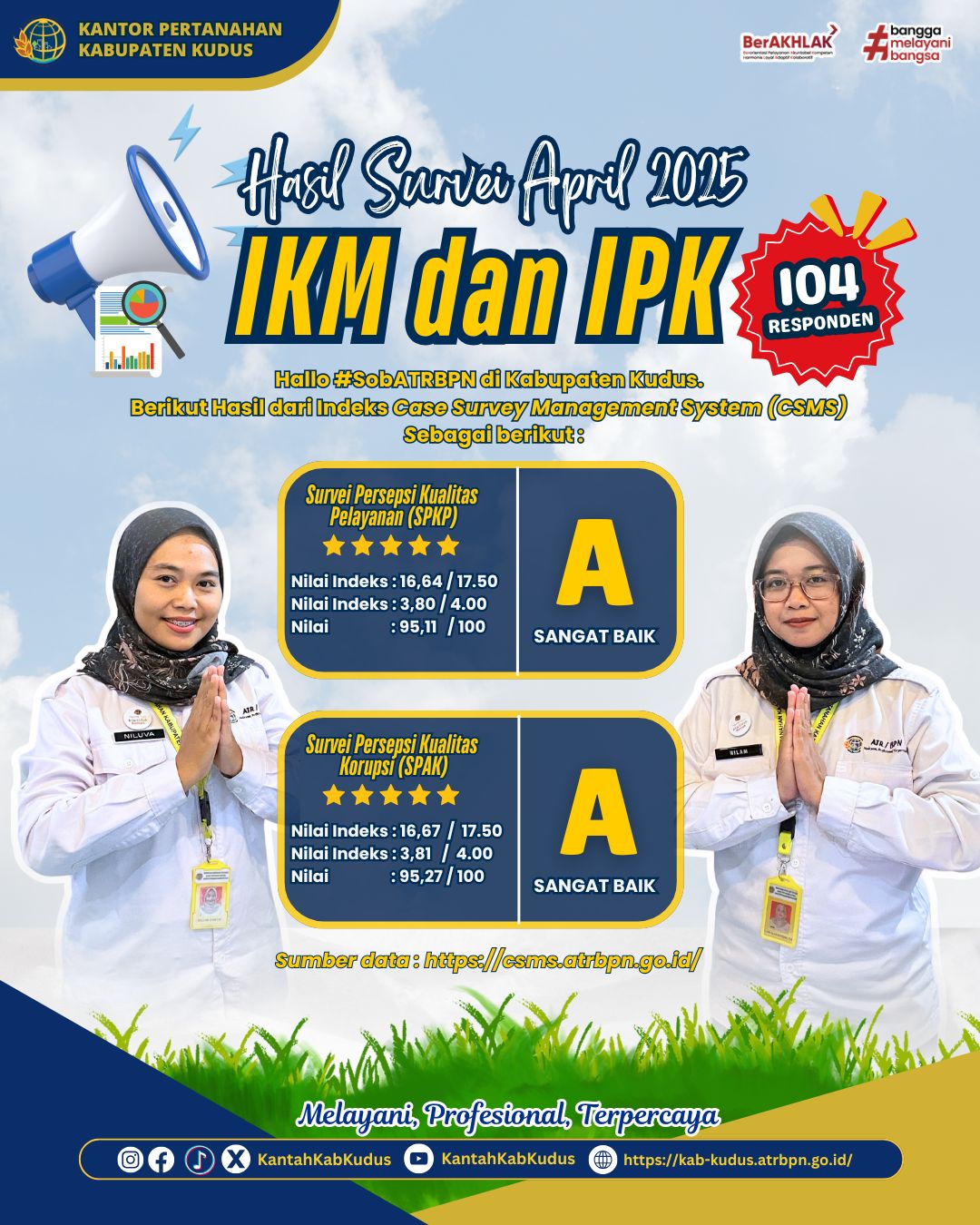 Kantor Pertanahan Kabupaten Kudus kembali meraih predikat “SANGAT BAIK” melalui survei Indeks Kepuasan Masyarakat (IKM) dan Indeks Persepsi Korupsi (IPK) periode bulan April 2025