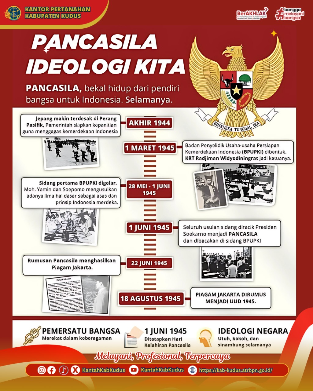 Pancasila Ideologi Kita, Bekal Hidup Dari Pendiri Bangsa Untuk Indonesia Selamanya