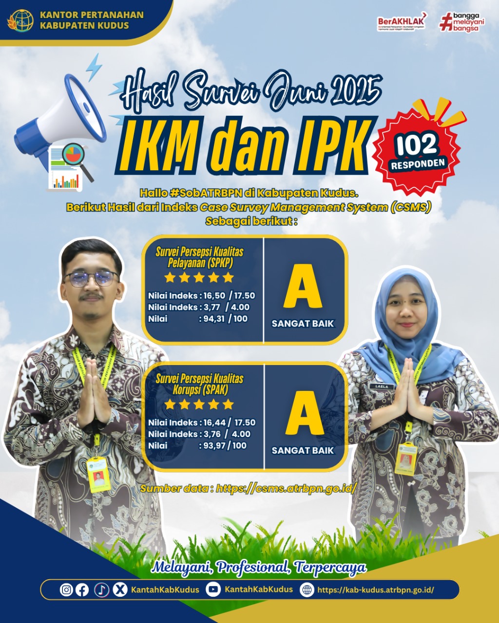 Hasil Survei Case Survey Management System (CSMS) Indeks Kepuasan Masyarakat dan Perilaku Anti Korupsi Kantor Pertanahan Kabupaten Kudus