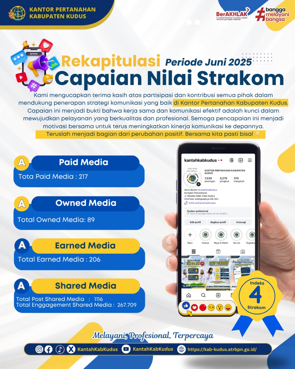 Rekapitulasi Capaian Nilai Strakom Kantor Pertanahan Kabupaten Kudus Periode Juni 2025