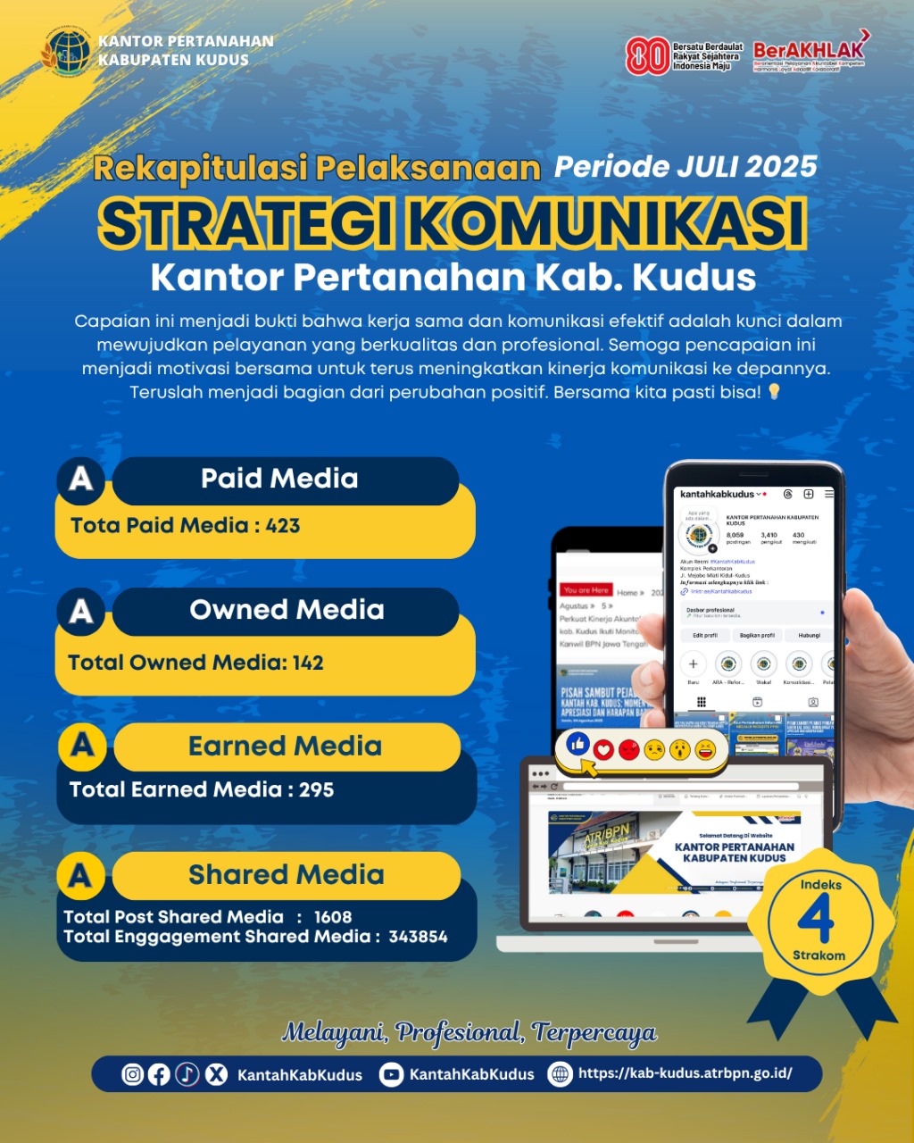 Rekapitulasi Pelaksanaan Strategi Komunikasi Periode Bulan Juli 2025 di Kantor Petranahan Kabupaten Kudus