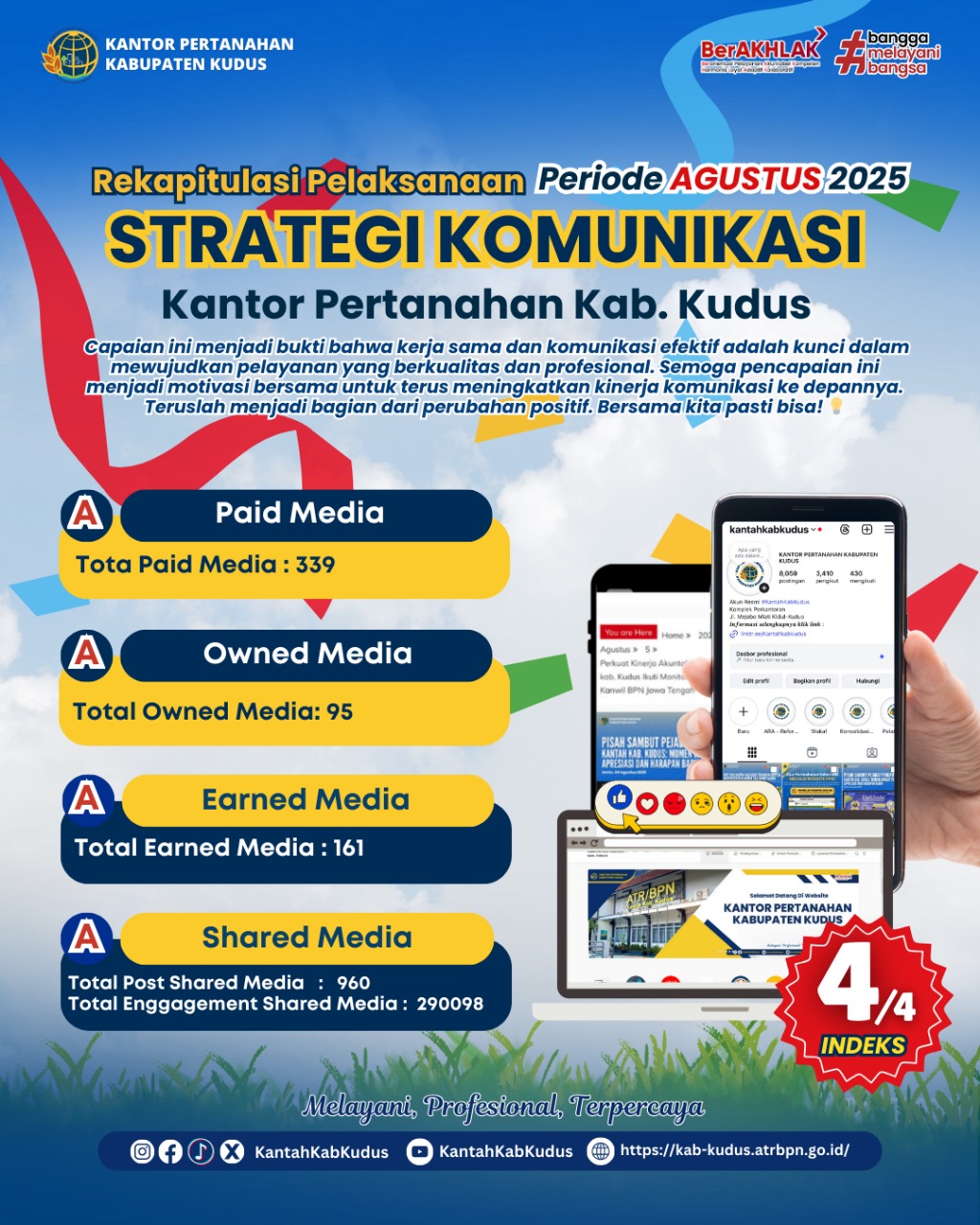 BPN Kudus Capai Nilai Sangat Baik dalam Pelaksanaan Strategi Komunikasi Periode Bulan Agustus 2025 di Kementerian ATR/BPN