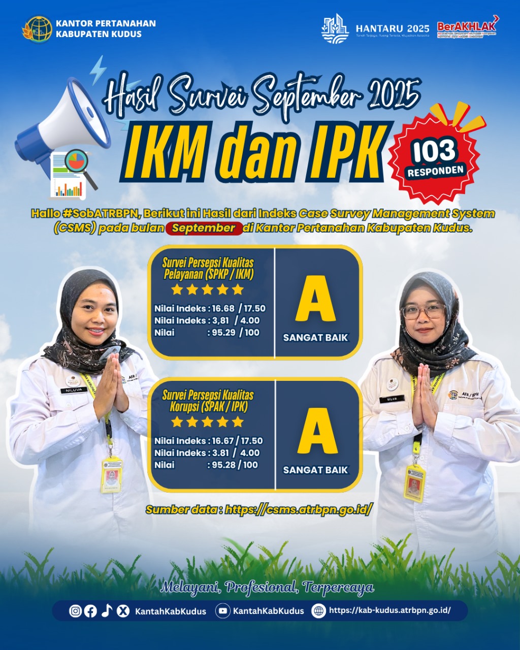 Kantor Pertanahan Kabupaten Kudus Raih Predikat “Sangat Baik” pada Survei Kepuasan Masyarakat dan Indeks Persepsi Korupsi Periode September 2025