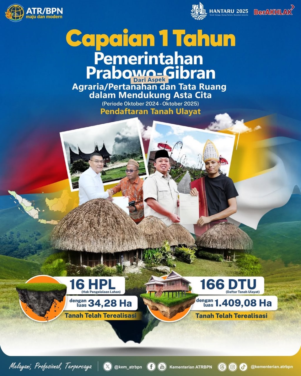 Capaian 1 Tahun Pemerintahan Prabowo Gibran