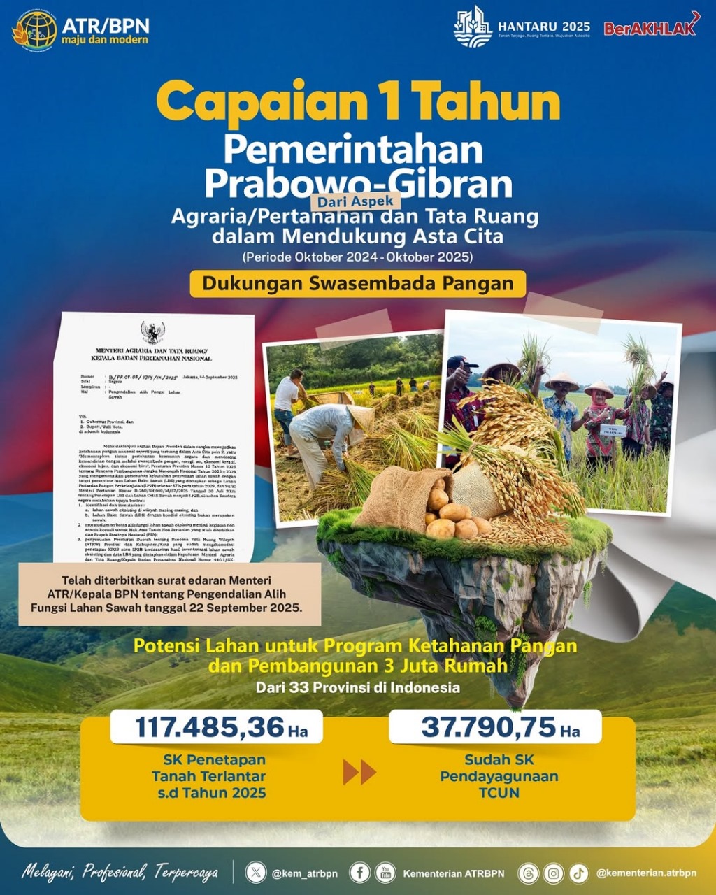 Capaian 1 Tahun Pemerintahan Prabowo Gibran Dari Aspek Agraria/ Pertanahan dan Tata Ruang dalam Mendukung Asta Cita Periode Oktober 2024 – Oktober 2025 Dukungan Swasembada Pangan