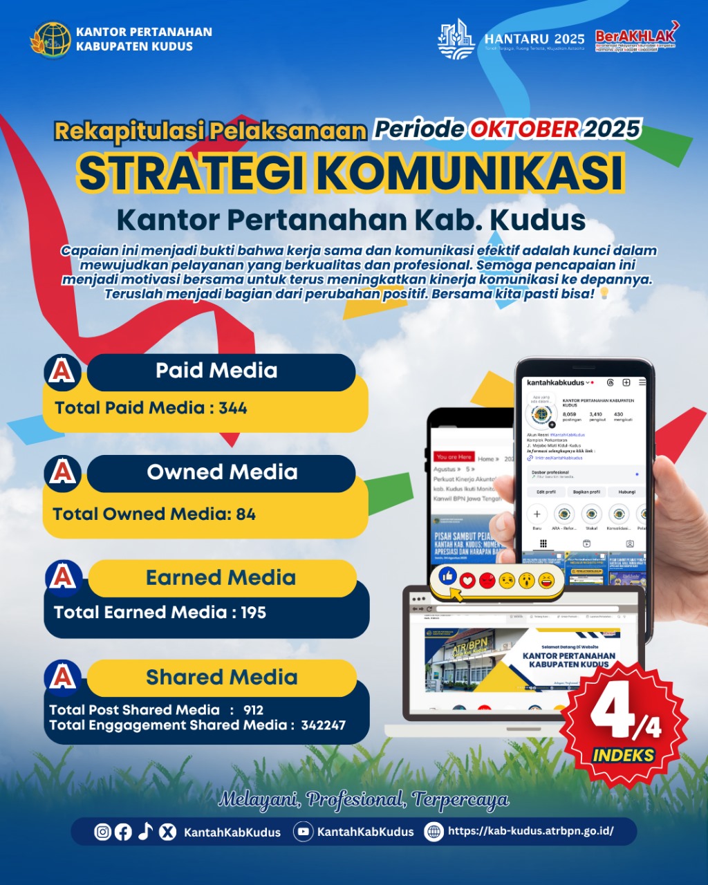 BPN Kudus Capai Nilai Sangat Baik dalam Pelaksanaan Strategi Komunikasi Periode Bulan Oktober 2025 di Kementerian ATR/BPN