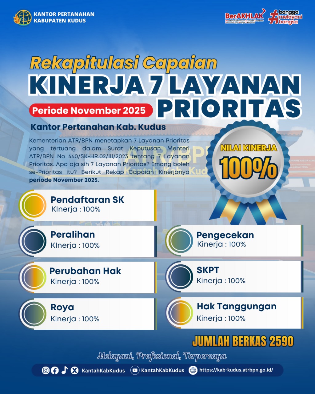Rekapitulasi Capaian Kinerja 7 Layanan Prioritas Kantor Pertanahan Kabupaten Kudus periode bulan November 2025