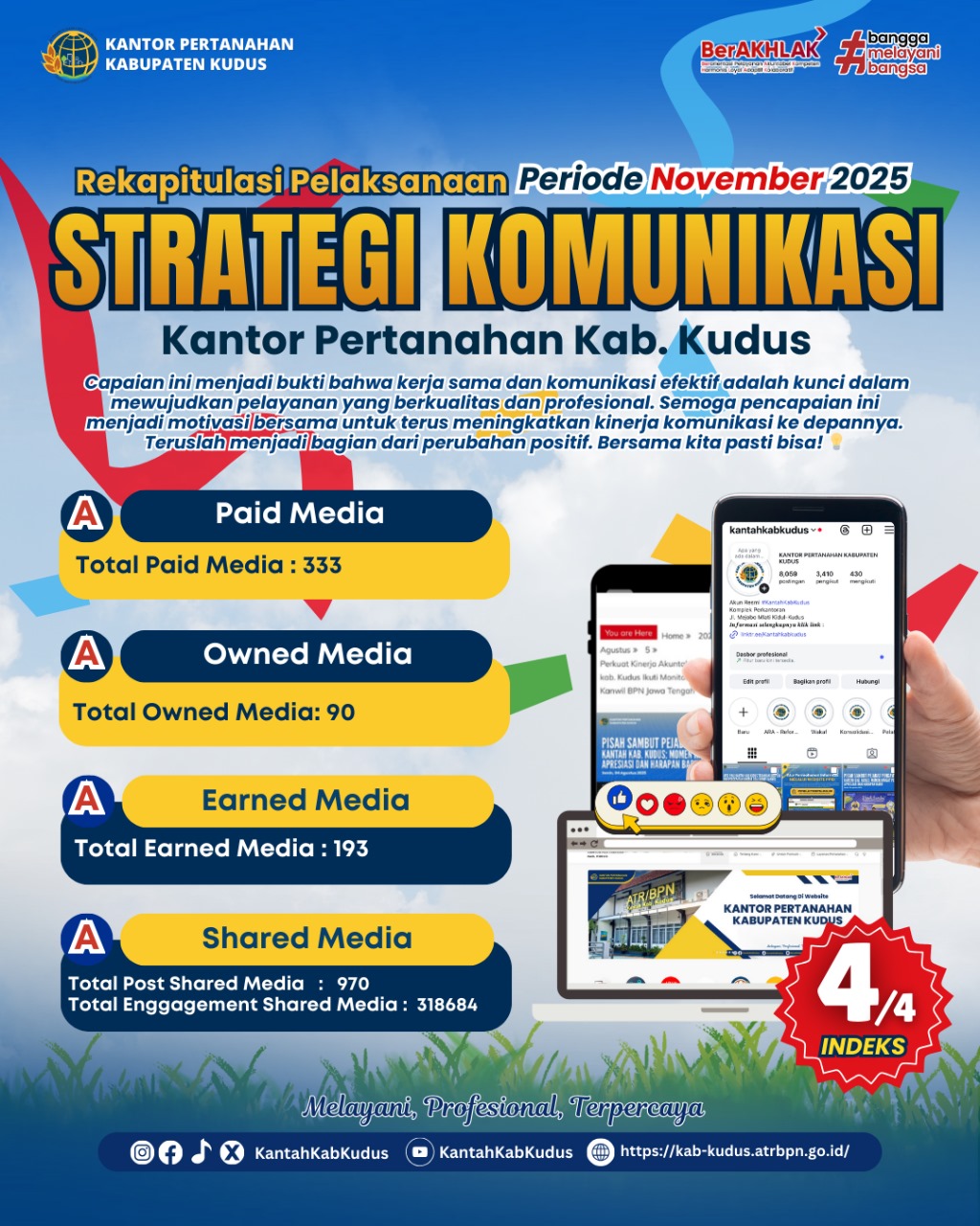 Rekapitulasi Pelaksanaan Periode November 2025 Strategi Komunikasi Kantor Pertanahan Kabupaten Kudus