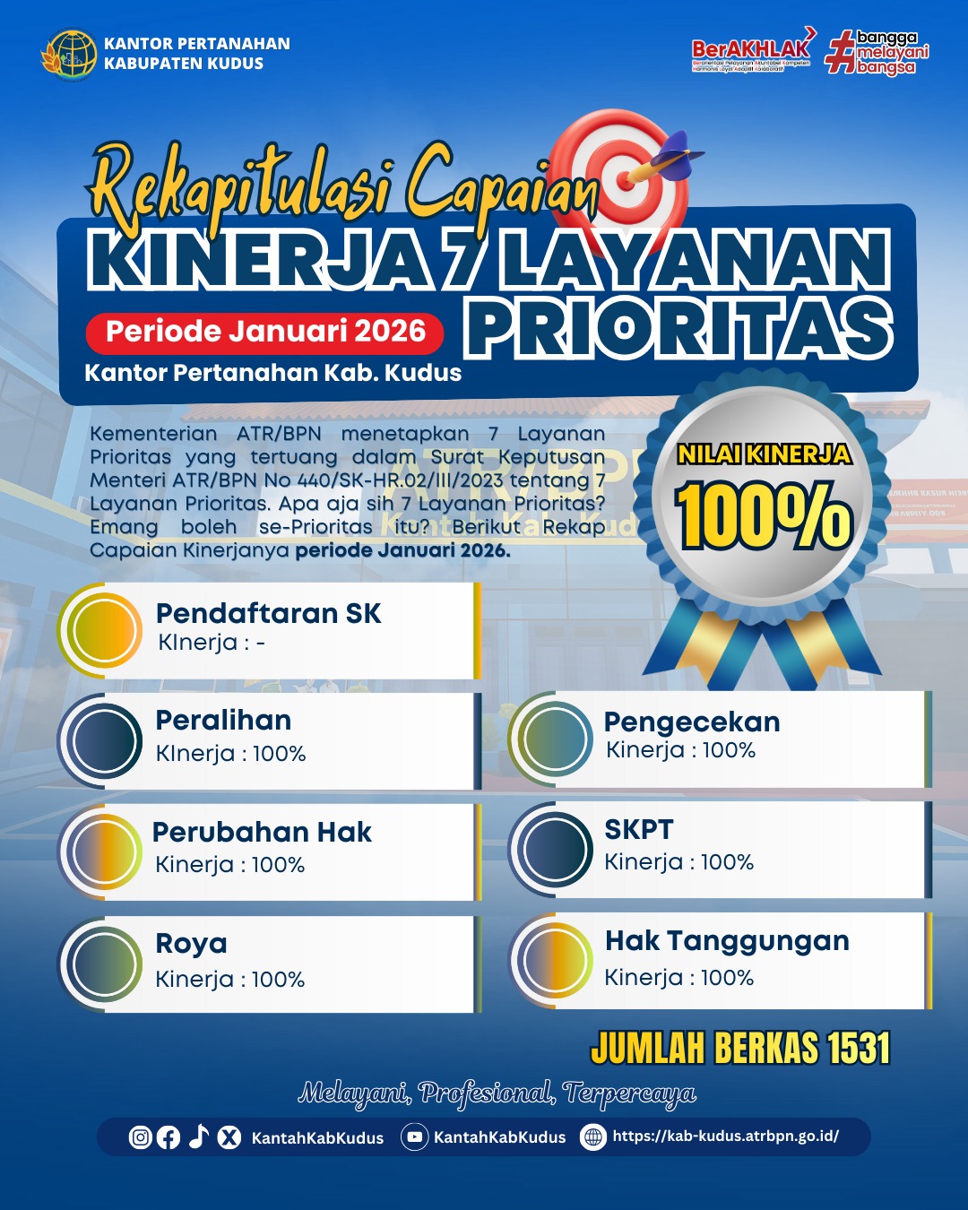 Rekapitulasi Capaian Kinerja 7 Layanan Prioritas Kantor Pertanahan Kabupaten Kudus periode bulan Januari 2026