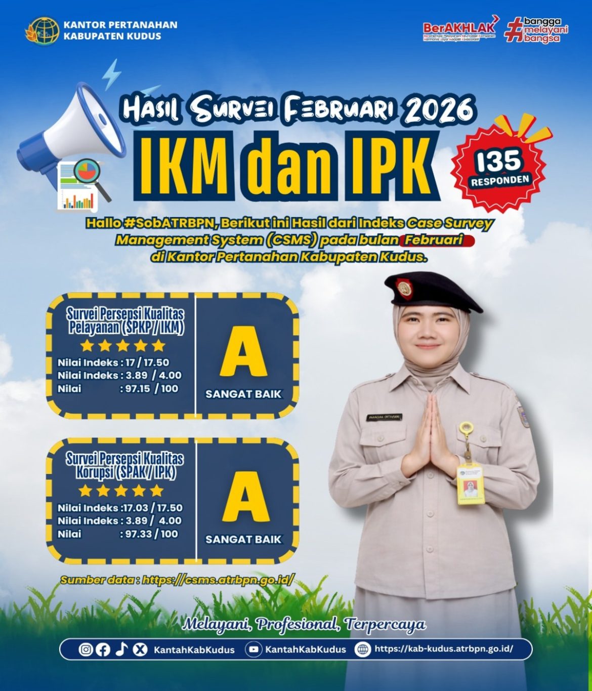 Case Survey Managemen System Pada Bulan Februari, Kantor Pertanahan Kabupaten Kudus raih predikat SANGAT BAIK Bukti nyata Tingkatkan Nilai Transparansi Pelayanan Kantor Pertanahan Kabupaten Kudus