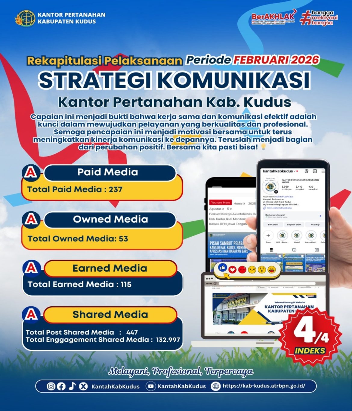 Rekapitulasi Pelaksanaan Periode Februari 2026 Strategi Komunikasi Kantor Pertanahan Kabupaten Kudus