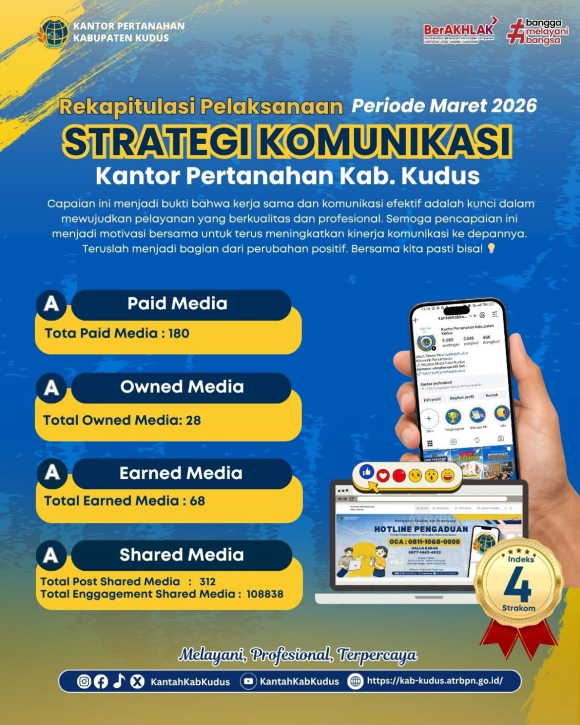 Rekapitulasi Pelaksanaan Strategi Komunikasi Kantor Pertanahan Kab. Kudus