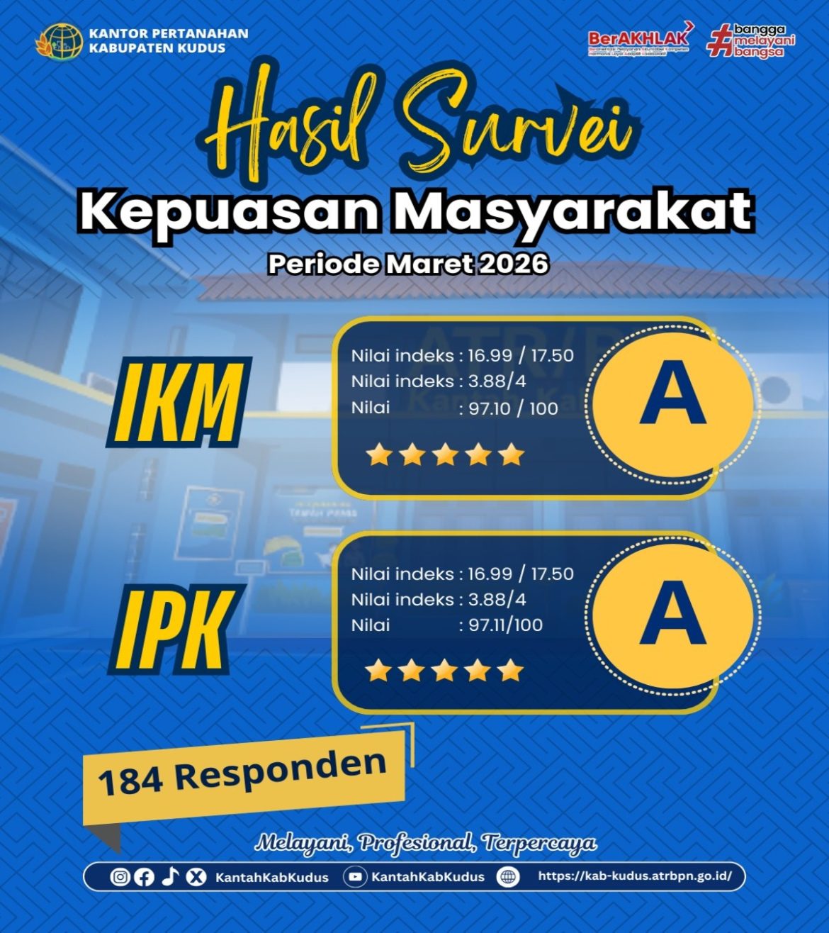 Hasil Survei Koresponden Kualitas Pelayanan Publik Kantah Kab. Kudus